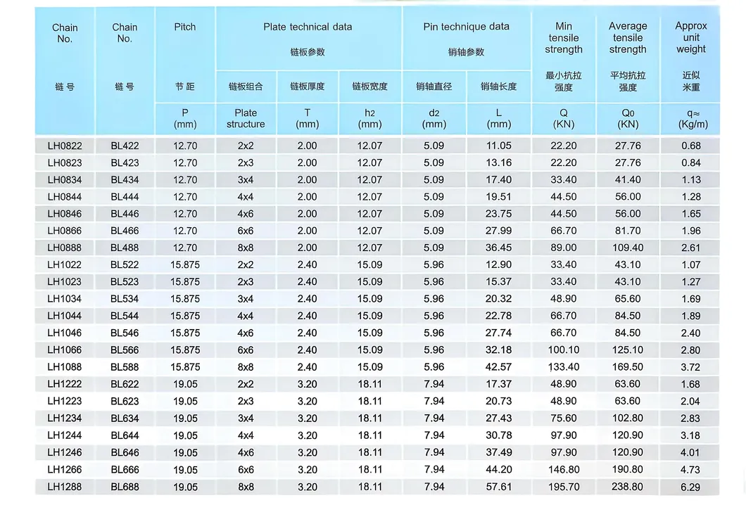 Bl844/Lh1644 High Load Anti-Fracture 40mn Industrial Leaf Chain