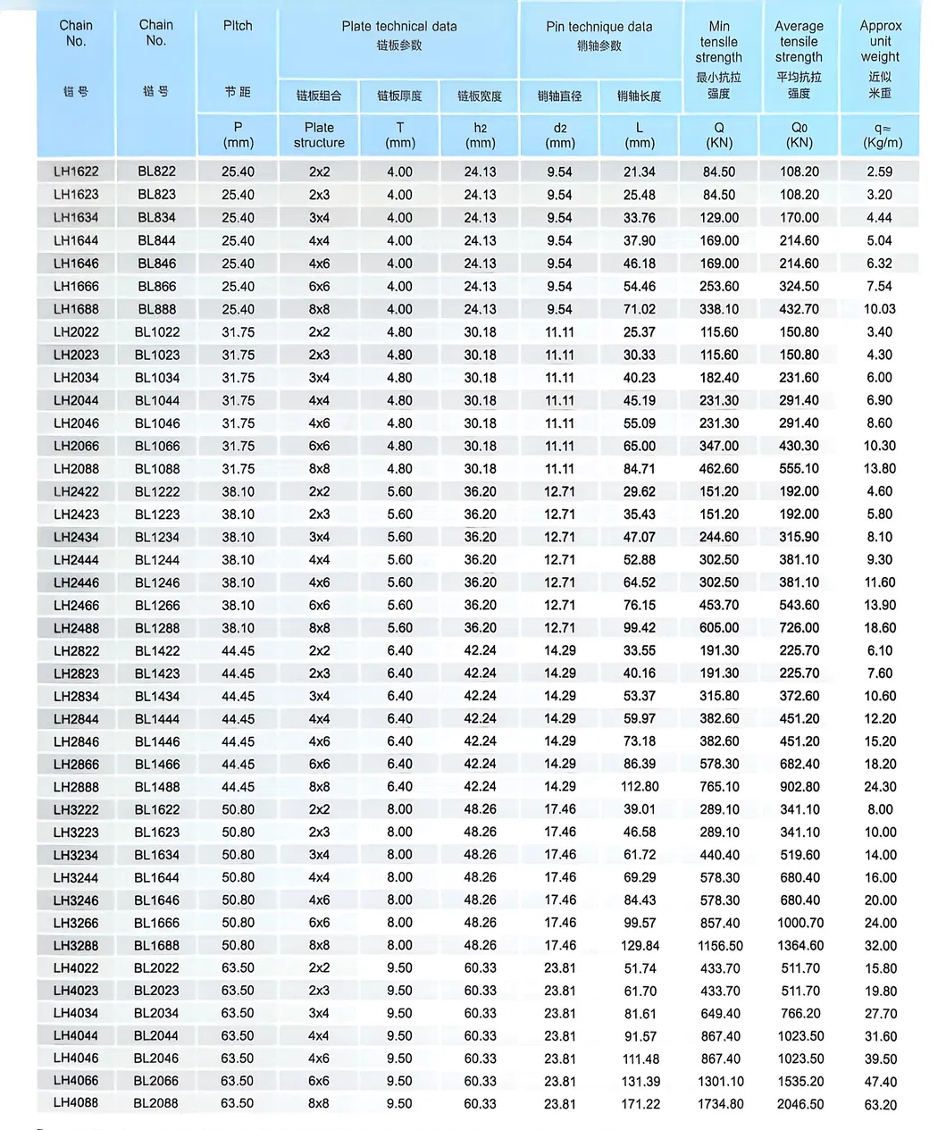 Bl866/Lh1666 Precision High Quality 40mn Leaf Chain
