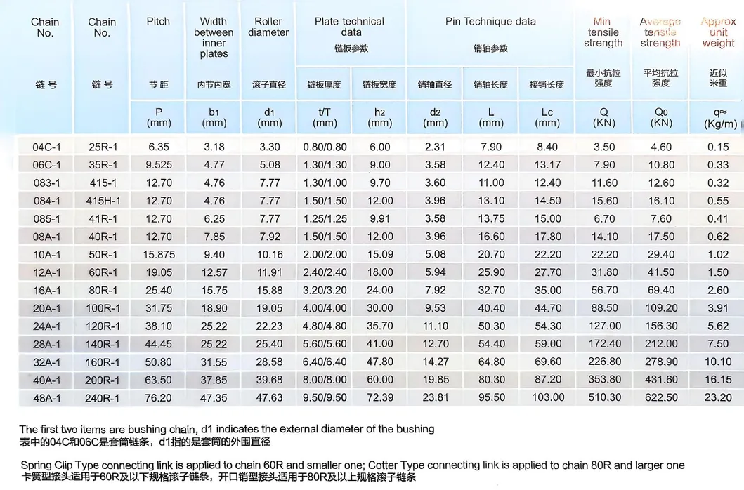 Premium a Series 20A/100 Short Pitch Roller Chain for Industrial Use