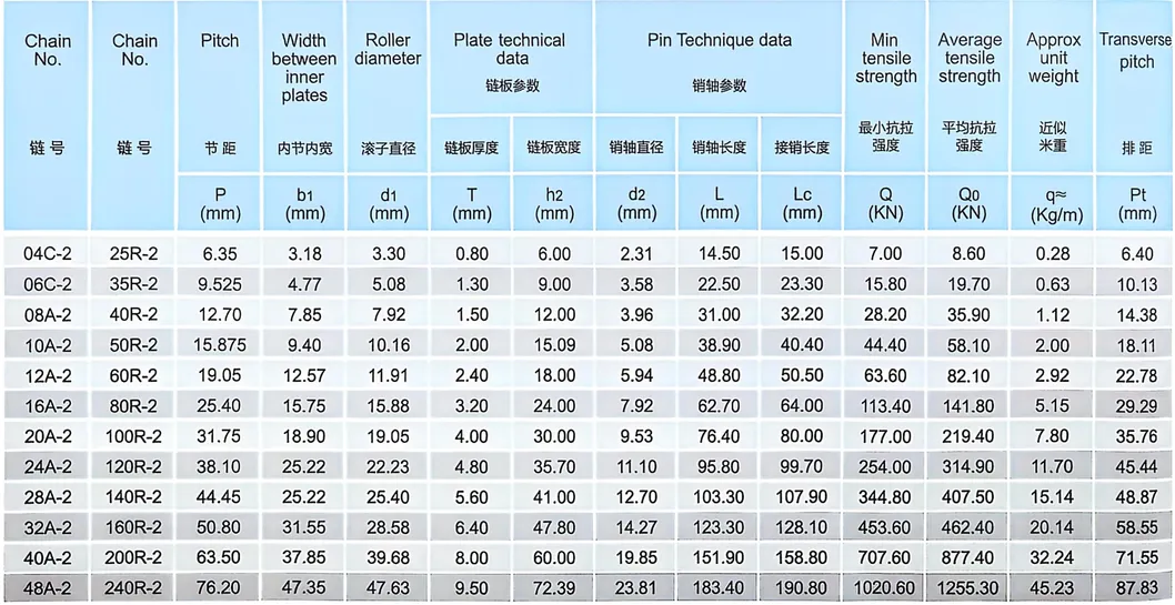 National Standard Deep Heat-Treatment 12A Roller Chain of Professional Factory